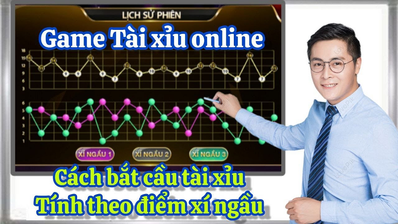 Theo dõi lịch sử phiên tham gia bắt cầu tài xỉu oze6868